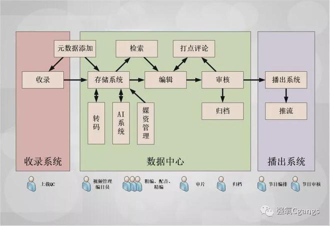 2024强氧Online24H全年回顾(图1)