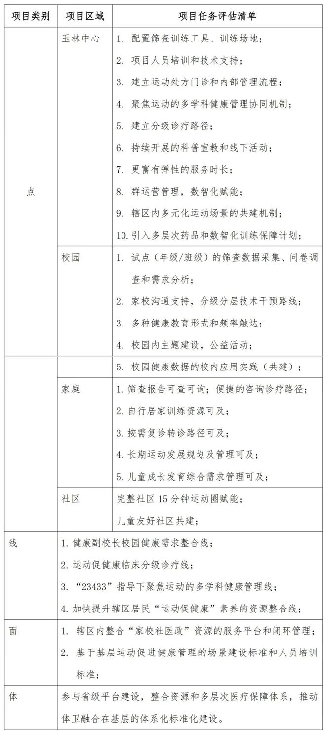 成都玉林丨深化儿童“运动促健康”夯实多元化健康管家服务(图3)