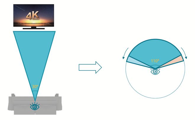 苹果、中国移动为什么不约而同选择了VR体育直播？(图3)