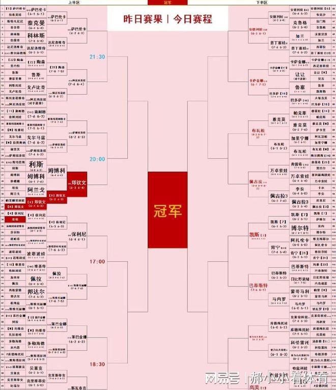 重要调整！6月1日央视体育直播节目时间表：CCTV5、CCTV5+节目单(图2)