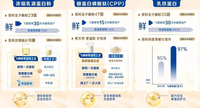 从“源头自控”到“原料主权”:飞鹤如何重塑中国奶粉的安全边界(图6)