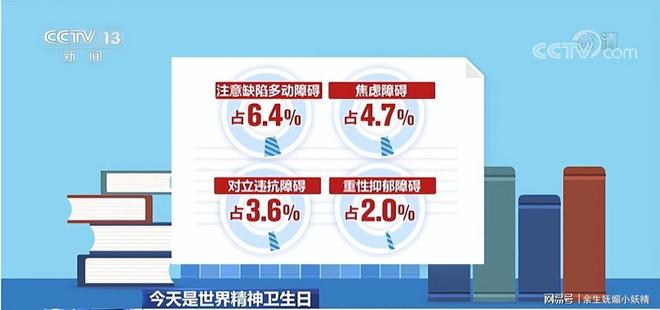 中国儿童心理问题凸显：175%患病80%为精英陪跑(图2)