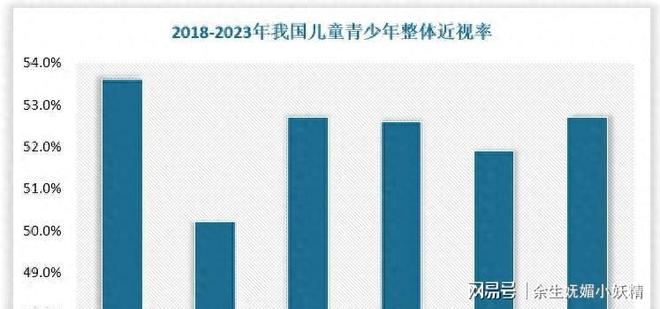中国儿童心理问题凸显：175%患病80%为精英陪跑(图1)
