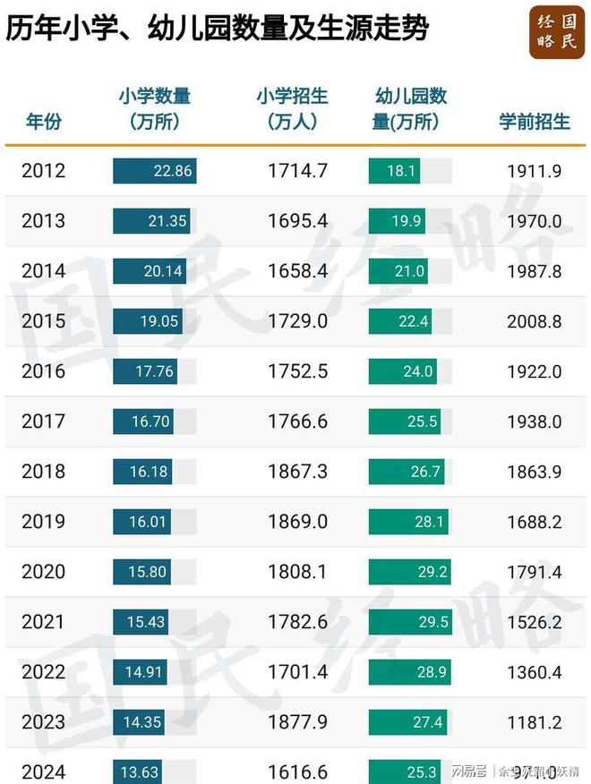 中国儿童心理问题凸显：175%患病80%为精英陪跑(图5)